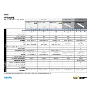 Product Selection Guide - Wraps
